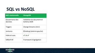 SQL vs NoSQL
BdD relationnelle MongoDB
Gouvernance des
données
Validation du document et
Schéma JSON
Triggers Change Streams (3.6+)
Jointures $lookup (externe gauche)
Index et vues ✔ et ✔
GROUP BY Framework d'agrégation
 