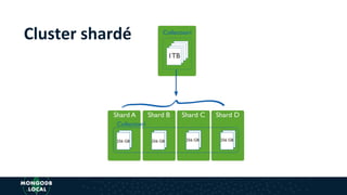 Cluster shardé
 