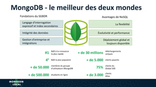 MongoDB - le meilleur des deux mondes
Fondations du SGBDR Avantages de NoSQL
Langage d'interrogation
expressif et index secondaires
Intégrité des données
Gestion d'entreprise et
intégrations
La flexibilité
Évolutivité et performance
Déploiement global et
toujours disponible
#1 BdD à la croissance
la plus rapide + de 30 millions téléchargements
uniques
4e BdD la plus populaire + de 5.000 clients payants
+ de 50.000 membres du groupe
d'utilisateurs MongoDB 75% clients du
Global 500
+ de 500.000 étudiants en ligne + de 3.000 clients
Atlas
 