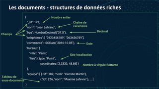 {
"_id": 123,
"nom": "Jean Leblanc",
"hps": NumberDecimal("37.5"),
"telephones": [ "0123456789", "063456789"],
"commence": ISODate("2016-10-05"),
"bureau": {
"ville": "Paris",
"lieu": { type: "Point",
coordinates: [2.3333, 48.86] }
},
"equipe": [ { "id": 189, "nom": "Camille Martin"},
{ "id": 256, "nom": "Maxime Lefevre" }, ... ]
}
Les documents - structures de données riches
Champs
Nombre entier
Chaîne de
caractères
Géo-localisation
Nombre à virgule flottante
Tableau de
sous-documents
Date
Décimal
 