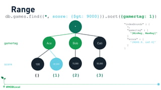#MDBLocal
*
100 15,000 50,00099,999
Ace Bob Cali
db.games.find({*, score: {$gt: 9000}}).sort({gamertag: 1})
Range
{} {1} {3}
score
gamertag
"indexBounds" : {
*,
"gamertag" : [
"[MinKey, MaxKey]"
]
"score" : [
"(9000.0, inf.0]"
]
}
db.games.createIndex({ …, gamertag:1, score:1})
{2}
 