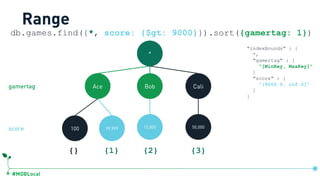 #MDBLocal
*
100 15,000 50,00099,999
Ace Bob Cali
db.games.find({*, score: {$gt: 9000}}).sort({gamertag: 1})
Range
{} {1} {3}
score
gamertag
"indexBounds" : {
*,
"gamertag" : [
"[MinKey, MaxKey]"
]
"score" : [
"(9000.0, inf.0]"
]
}
db.games.createIndex({ …, gamertag:1, score:1})
{2}
 
