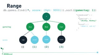 #MDBLocal
*
100 15,000 50,00099,999
Ace Bob Cali
db.games.find({*, score: {$gt: 9000}}).sort({gamertag: 1})
Range
{} {1} {3}
score
gamertag
"indexBounds" : {
*,
"gamertag" : [
"[MinKey, MaxKey]"
]
"score" : [
"(9000.0, inf.0]"
]
}
db.games.createIndex({ …, gamertag:1, score:1})
{2}
 