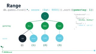 #MDBLocal
*
100 15,000 50,00099,999
Ace Bob Cali
db.games.find({*, score: {$gt: 9000}}).sort({gamertag: 1})
Range
{} {1} {3}
score
gamertag
"indexBounds" : {
*,
"gamertag" : [
"[MinKey, MaxKey]"
]
"score" : [
"(9000.0, inf.0]"
]
}
db.games.createIndex({ …, gamertag:1, score:1})
{2}
 