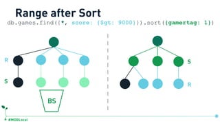 #MDBLocal
BS
R S
R
S
db.games.find({*, score: {$gt: 9000}}).sort({gamertag: 1})
Range after Sort
 