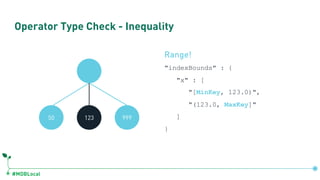 #MDBLocal
Operator Type Check - Inequality
Range!
"indexBounds" : {
"x" : [
"[MinKey, 123.0)",
"(123.0, MaxKey]"
]
}
50 123 999
 