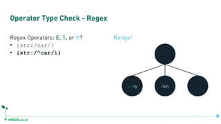 #MDBLocal
Operator Type Check - Regex
Regex Operators: E, S, or R?
• {str:/car/}
• {str:/^car/i}
Range!
raincarry
 