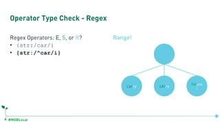 #MDBLocal
Operator Type Check - Regex
Regex Operators: E, S, or R?
• {str:/car/}
• {str:/^car/i}
Range!
cArrycarry
Carpoo
l
 
