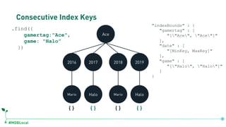 #MDBLocal
Consecutive Index Keys
Ace
Mario Halo
2016 2017
Mario Halo
2018 2019
.find({
gamertag:"Ace",
game: "Halo”
})
"indexBounds" : {
"gamertag" : [
"["Ace", "Ace"]"
],
"date" : [
"[MinKey, MaxKey]"
],
"game" : [
"["Halo", "Halo"]"
]
}
{} {} {} {}
db.games.createIndex({gamertag:1, date:1, game:1})
 