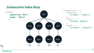 #MDBLocal
Consecutive Index Keys
Ace
Mario Halo
2016 2017
Mario Halo
2018 2019
.find({
gamertag:"Ace",
game: "Halo”
})
"indexBounds" : {
"gamertag" : [
"["Ace", "Ace"]"
],
"date" : [
"[MinKey, MaxKey]"
],
"game" : [
"["Halo", "Halo"]"
]
}
{} {} {} {}
db.games.createIndex({gamertag:1, date:1, game:1})
 