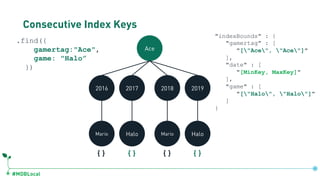 #MDBLocal
Consecutive Index Keys
Ace
Mario Halo
2016 2017
Mario Halo
2018 2019
.find({
gamertag:"Ace",
game: "Halo”
})
"indexBounds" : {
"gamertag" : [
"["Ace", "Ace"]"
],
"date" : [
"[MinKey, MaxKey]"
],
"game" : [
"["Halo", "Halo"]"
]
}
{} {} {} {}
db.games.createIndex({gamertag:1, date:1, game:1})
 