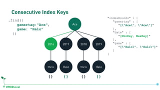#MDBLocal
Consecutive Index Keys
Ace
Mario Halo
2016 2017
Mario Halo
2018 2019
.find({
gamertag:"Ace",
game: "Halo”
})
"indexBounds" : {
"gamertag" : [
"["Ace", "Ace"]"
],
"date" : [
"[MinKey, MaxKey]"
],
"game" : [
"["Halo", "Halo"]"
]
}
{} {} {} {}
db.games.createIndex({gamertag:1, date:1, game:1})
 
