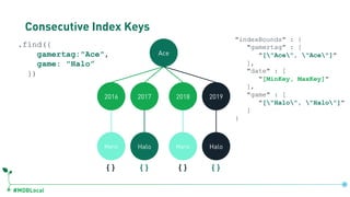 #MDBLocal
Consecutive Index Keys
Ace
Mario Halo
2016 2017
Mario Halo
2018 2019
.find({
gamertag:"Ace",
game: "Halo”
})
{} {}
"indexBounds" : {
"gamertag" : [
"["Ace", "Ace"]"
],
"date" : [
"[MinKey, MaxKey]"
],
"game" : [
"["Halo", "Halo"]"
]
}
{} {}
db.games.createIndex({gamertag:1, date:1, game:1})
 