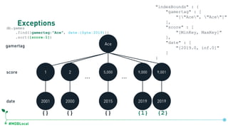 #MDBLocal
Exceptionsdb.games
.find({gamertag:"Ace", date:{$gte:2019}})
.sort({score:1})
Ace
1 5,000 9,0012 9,000
… …
2001 2000 2015 2019 2019
gamertag
score
date
{} {} {}
db.games.createIndex({gamertag:1, score:1, date:1})
"indexBounds" : {
"gamertag" : [
"["Ace", "Ace"]"
],
"score" : [
"[MinKey, MaxKey]"
],
"date" : [
"[2019.0, inf.0]"
]
}
{1} {2}
 