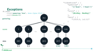 #MDBLocal
Exceptionsdb.games
.find({gamertag:"Ace", date:{$gte:2019}})
.sort({score:1})
Ace
1 5,000 9,0012 9,000
… …
2001 2000 2015 2019 2019
gamertag
score
date
{} {} {}
db.games.createIndex({gamertag:1, score:1, date:1})
"indexBounds" : {
"gamertag" : [
"["Ace", "Ace"]"
],
"score" : [
"[MinKey, MaxKey]"
],
"date" : [
"[2019.0, inf.0]"
]
}
{1} {2}
 