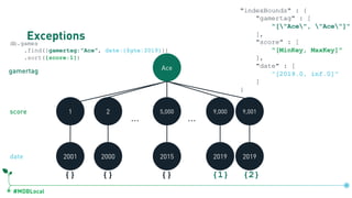 #MDBLocal
Exceptionsdb.games
.find({gamertag:"Ace", date:{$gte:2019}})
.sort({score:1})
Ace
1 5,000 9,0012 9,000
… …
2001 2000 2015 2019 2019
gamertag
score
date
{} {} {}
db.games.createIndex({gamertag:1, score:1, date:1})
"indexBounds" : {
"gamertag" : [
"["Ace", "Ace"]"
],
"score" : [
"[MinKey, MaxKey]"
],
"date" : [
"[2019.0, inf.0]"
]
}
{1} {2}
 