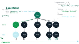 #MDBLocal
Exceptionsdb.games
.find({gamertag:"Ace", date:{$gte:2019}})
.sort({score:1})
Ace
1 5,000 9,0012 9,000
… …
2001 2000 2015 2019 2019
gamertag
score
date
{} {} {}
db.games.createIndex({gamertag:1, score:1, date:1})
"indexBounds" : {
"gamertag" : [
"["Ace", "Ace"]"
],
"score" : [
"[MinKey, MaxKey]"
],
"date" : [
"[2019.0, inf.0]"
]
}
{1} {2}
 
