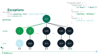 #MDBLocal
Exceptionsdb.games
.find({gamertag:"Ace", date:{$gte:2019}})
.sort({score:1})
Ace
1 5,000 9,0012 9,000
… …
2001 2000 2015 2019 2019
gamertag
score
date
{} {} {}
db.games.createIndex({gamertag:1, score:1, date:1})
"indexBounds" : {
"gamertag" : [
"["Ace", "Ace"]"
],
"score" : [
"[MinKey, MaxKey]"
],
"date" : [
"[2019.0, inf.0]"
]
}
{1} {2}
 