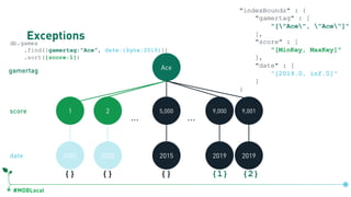 #MDBLocal
Exceptionsdb.games
.find({gamertag:"Ace", date:{$gte:2019}})
.sort({score:1})
Ace
1 5,000 9,0012 9,000
… …
2001 2000 2015 2019 2019
gamertag
score
date
{} {} {}
db.games.createIndex({gamertag:1, score:1, date:1})
"indexBounds" : {
"gamertag" : [
"["Ace", "Ace"]"
],
"score" : [
"[MinKey, MaxKey]"
],
"date" : [
"[2019.0, inf.0]"
]
}
{1} {2}
 