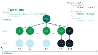#MDBLocal
Exceptionsdb.games
.find({gamertag:"Ace", date:{$gte:2019}})
.sort({score:1})
Ace
1 5,000 9,0012 9,000
… …
2001 2000 2015 2019 2019
gamertag
score
date
{} {} {}
db.games.createIndex({gamertag:1, score:1, date:1})
"indexBounds" : {
"gamertag" : [
"["Ace", "Ace"]"
],
"score" : [
"[MinKey, MaxKey]"
],
"date" : [
"[2019.0, inf.0]"
]
}
{1} {2}
 