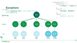 #MDBLocal
Exceptionsdb.games
.find({gamertag:"Ace", date:{$gte:2019}})
.sort({score:1})
Ace
1 5,000 9,0012 9,000
… …
2001 2000 2015 2019 2019
gamertag
score
date
{} {} {}
db.games.createIndex({gamertag:1, score:1, date:1})
"indexBounds" : {
"gamertag" : [
"["Ace", "Ace"]"
],
"score" : [
"[MinKey, MaxKey]"
],
"date" : [
"[2019.0, inf.0]"
]
}
{1} {2}
 