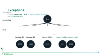 #MDBLocal
Exceptionsdb.games
.find({gamertag:"Ace", date:{$gte:2019}})
.sort({score:1})
Ace
2001 2000 2015 2019 2019
{score:2} {score:1} {score:5000} {score:9001} {score:9000}
… …
gamertag
date
 