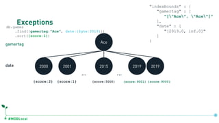 #MDBLocal
Exceptionsdb.games
.find({gamertag:"Ace", date:{$gte:2019}})
.sort({score:1})
Ace
… …
2000 2001 2015 2019 2019
{score:2} {score:1} {score:5000} {score:9001} {score:9000}
gamertag
date
db.games.createIndex({gamertag:1, date:1})
"indexBounds" : {
"gamertag" : [
"["Ace", "Ace"]"
],
"date" : [
"[2019.0, inf.0]"
]
}
 