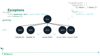 #MDBLocal
Exceptionsdb.games
.find({gamertag:"Ace", date:{$gte:2019}})
.sort({score:1})
Ace
… …
2000 2001 2015 2019 2019
{score:2} {score:1} {score:5000} {score:9001} {score:9000}
gamertag
date
db.games.createIndex({gamertag:1, date:1})
"indexBounds" : {
"gamertag" : [
"["Ace", "Ace"]"
],
"date" : [
"[2019.0, inf.0]"
]
}
 