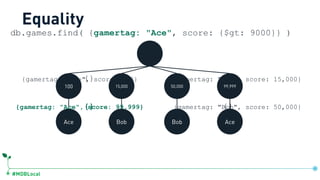 #MDBLocal
db.games.find( {gamertag: "Ace", score: {$gt: 9000}} )
{} {}
{}{}
100 15,000 50,000 99,999
Ace Bob Bob Ace
{gamertag: "Ace", score: 100}
{gamertag: "Ace", score: 99,999}
{gamertag: "Bob", score: 15,000}
{gamertag: "Bob", score: 50,000}
Equality
 