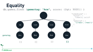 #MDBLocal
100 15,000 50,000 99,999
Ace Bob Bob Ace
db.games.find( {gamertag: "Ace", score: {$gt: 9000}} )
{} {} {} {}
Equality
"indexBounds" : {
"score" : [
"(9000.0, inf.0]"
],
"gamertag" : [
"["Ace", "Ace"]"
]
}
gamertag
db.games.createIndex({score:1, gamertag:1})
 