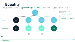 #MDBLocal
100 15,000 50,000 99,999
Ace Bob Bob Ace
db.games.find( {gamertag: "Ace", score: {$gt: 9000}} )
{} {} {} {}
Equality
"indexBounds" : {
"score" : [
"(9000.0, inf.0]"
],
"gamertag" : [
"["Ace", "Ace"]"
]
}
gamertag
score
db.games.createIndex({score:1, gamertag:1})
 