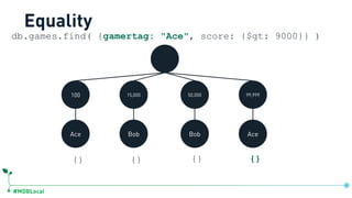 #MDBLocal
100 15,000 50,000 99,999
Ace Bob Bob Ace
db.games.find( {gamertag: "Ace", score: {$gt: 9000}} )
{} {} {} {}
Equality
 