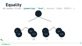 #MDBLocal
Ace Bob Bob Ace
db.games.find( {gamertag: "Ace", score: {$gt: 9000}} )
100 99,999 15,000 50,000
{} {} {} {}
Equality
 