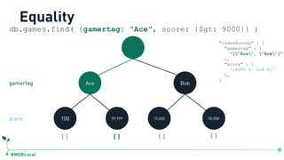 #MDBLocal
100
Ace Bob
99,999 15,000 50,000
db.games.find( {gamertag: "Ace", score: {$gt: 9000}} )
{} {} {} {}
Equality
"indexBounds" : {
"gamertag" : [
"["Ace", "Ace"]"
],
"score" : [
"(9000.0, inf.0]"
],
}
gamertag
score
db.games.createIndex({gamertag:1, score:1})
 