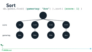 #MDBLocal
db.games.find( {gamertag: "Ace"} ).sort( {score: 1} )
Sort
100 15,000 50,000 99,999
Ace Bob Bob Acegamertag
score
db.games.createIndex({score:1, gamertag:1})
 