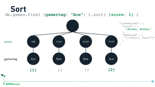 #MDBLocal
db.games.find( {gamertag: "Ace"} ).sort( {score: 1} )
Sort
100 15,000 50,000 99,999
Ace Bob Bob Ace
{1} {} {} {2}
gamertag
score
"indexBounds" : {
"score" : [
"[MinKey, MaxKey]"
],
"gamertag" : [
"["Ace", "Ace"]"
]
}
db.games.createIndex({score:1, gamertag:1})
 