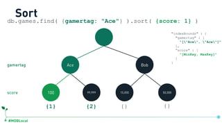 #MDBLocal
Sort
100
Ace Bob
99,999 15,000 50,000
{}{1} {2} {}
db.games.find( {gamertag: "Ace"} ).sort( {score: 1} )
gamertag
score
"indexBounds" : {
"gamertag" : [
"["Ace", "Ace"]"
],
”score" : [
"[MinKey, MaxKey]"
]
}
db.games.createIndex({gamertag:1, score:1})
 