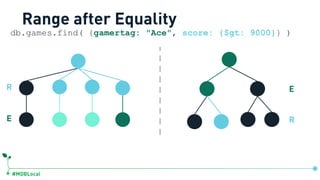 #MDBLocal
db.games.find( {gamertag: "Ace", score: {$gt: 9000}} )
R
E R
E
Range after Equality
 