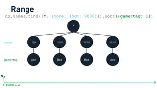 #MDBLocal
100 15,000 50,000 99,999
Ace Bob Bob Ace
*
db.games.find({*, score: {$gt: 9000}}).sort({gamertag: 1})
Range
gamertag
score
db.games.createIndex({ …, score:1, gamertag:1})
 