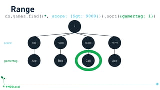 #MDBLocal
100 15,000 50,000 99,999
Ace Bob Cali Ace
*
db.games.find({*, score: {$gt: 9000}}).sort({gamertag: 1})
Range
gamertag
score
db.games.createIndex({ …, score:1, gamertag:1})
 