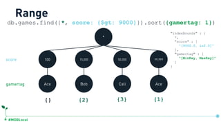 #MDBLocal
100 15,000 50,000 99,999
Ace Bob Cali Ace
*
{} {2} {3} {1}
db.games.find({*, score: {$gt: 9000}}).sort({gamertag: 1})
Range
gamertag
score
"indexBounds" : {
*,
"score" : [
"(9000.0, inf.0]"
],
"gamertag" : [
"[MinKey, MaxKey]"
]
}
db.games.createIndex({ …, score:1, gamertag:1})
 