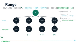 #MDBLocal
100 15,000 50,000 99,999
Ace Bob Cali Ace
*
{} {2} {3} {1}
db.games.find({*, score: {$gt: 9000}}).sort({gamertag: 1})
Range
gamertag
score
"indexBounds" : {
*,
"score" : [
"(9000.0, inf.0]"
],
"gamertag" : [
"[MinKey, MaxKey]"
]
}
db.games.createIndex({ …, score:1, gamertag:1})
 