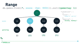 #MDBLocal
100 15,000 50,000 99,999
Ace Bob Cali Ace
*
{} {2} {3} {1}
db.games.find({*, score: {$gt: 9000}}).sort({gamertag: 1})
Range
gamertag
score
"indexBounds" : {
*,
"score" : [
"(9000.0, inf.0]"
],
"gamertag" : [
"[MinKey, MaxKey]"
]
}
db.games.createIndex({ …, score:1, gamertag:1})
 