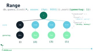 #MDBLocal
100 15,000 50,000 99,999
Ace Bob Cali Ace
*
{} {2} {3} {1}
db.games.find({*, score: {$gt: 9000}}).sort({gamertag: 1})
Range
gamertag
score
"indexBounds" : {
*,
"score" : [
"(9000.0, inf.0]"
],
"gamertag" : [
"[MinKey, MaxKey]"
]
}
db.games.createIndex({ …, score:1, gamertag:1})
 