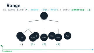 #MDBLocal
db.games.find({*, score: {$gt: 9000}}).sort({gamertag: 1})
Range
*
Ace Bob Cali Ace
100 15,000 50,00099,999
{} {1} {2} {3}
 