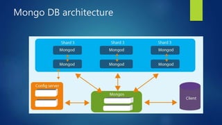 Mongo DB architecture
 