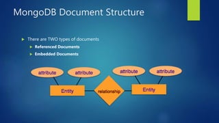 MongoDB Document Structure
 There are TWO types of documents
 Referenced Documents
 Embedded Documents
 