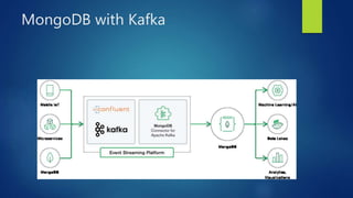 MongoDB with Kafka
 