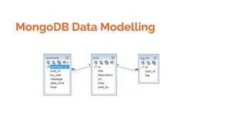 MongoDB Data Modelling
 