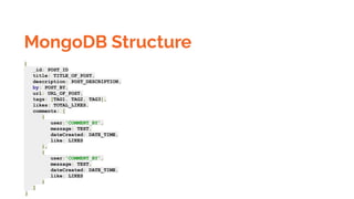 MongoDB Structure
{
_id: POST_ID
title: TITLE_OF_POST,
description: POST_DESCRIPTION,
by: POST_BY,
url: URL_OF_POST,
tags: [TAG1, TAG2, TAG3],
likes: TOTAL_LIKES,
comments: [
{
user:'COMMENT_BY',
message: TEXT,
dateCreated: DATE_TIME,
like: LIKES
},
{
user:'COMMENT_BY',
message: TEXT,
dateCreated: DATE_TIME,
like: LIKES
}
]
}
 